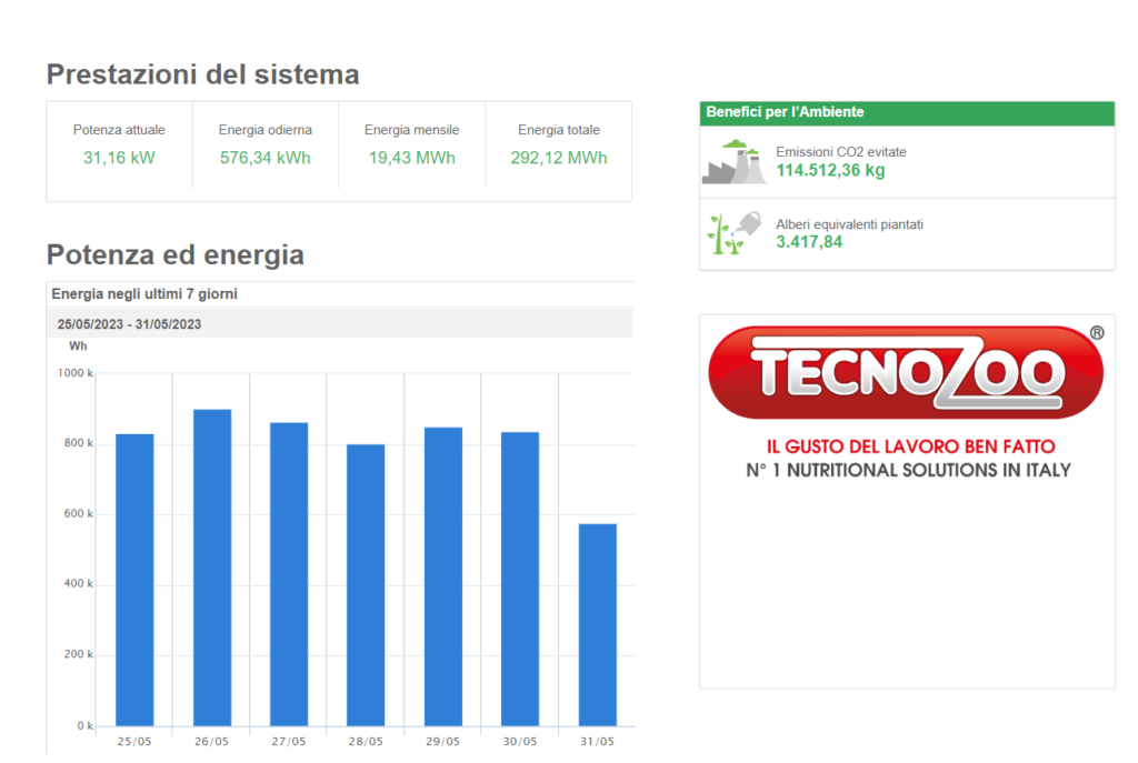 giornata mondiale dell'ambiente