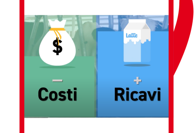 Income Over Feed Cost 2022